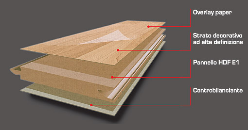 Pavimenti in laminato Pavimento linoleum effetto legno prezzi