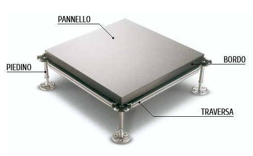Pavimenti sopraelevati Pavimento galleggiante da esterno