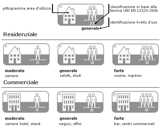 Pavimenti in Laminato